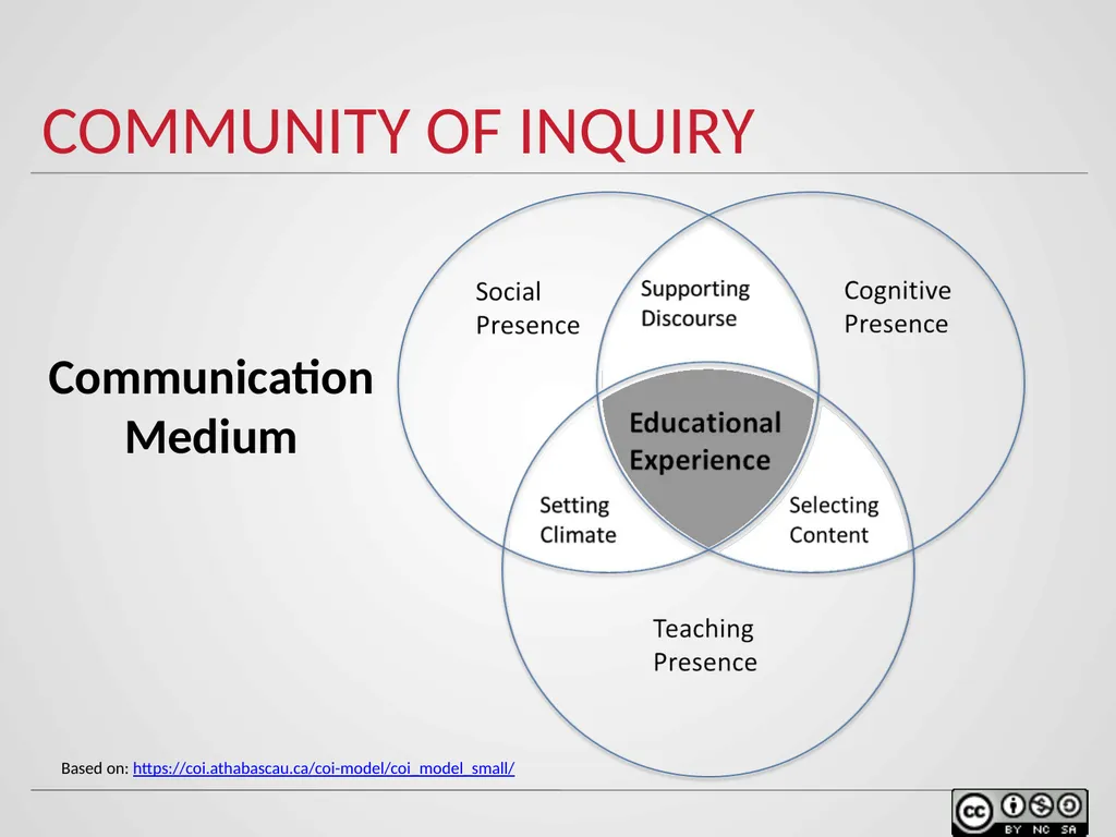 Communication strategies in Online Environments - slide 9 of 27