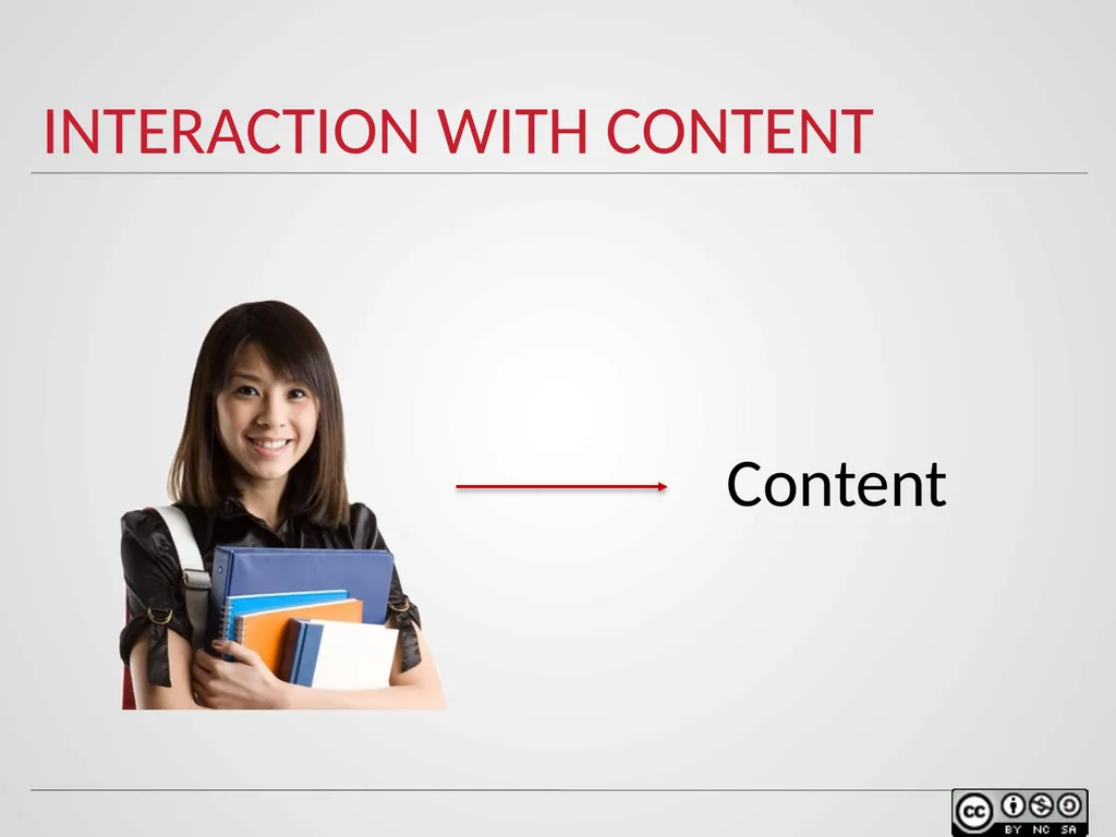 Communication strategies in Online Environments - slide 14 of 27