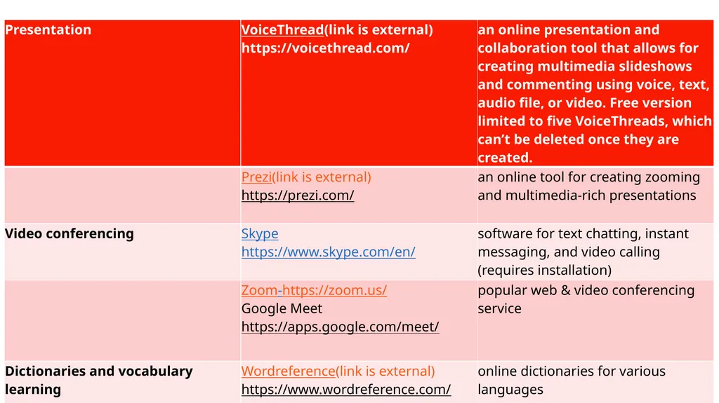 EFL Teacher Expectation for Fully Digital World - slide 10 of 27