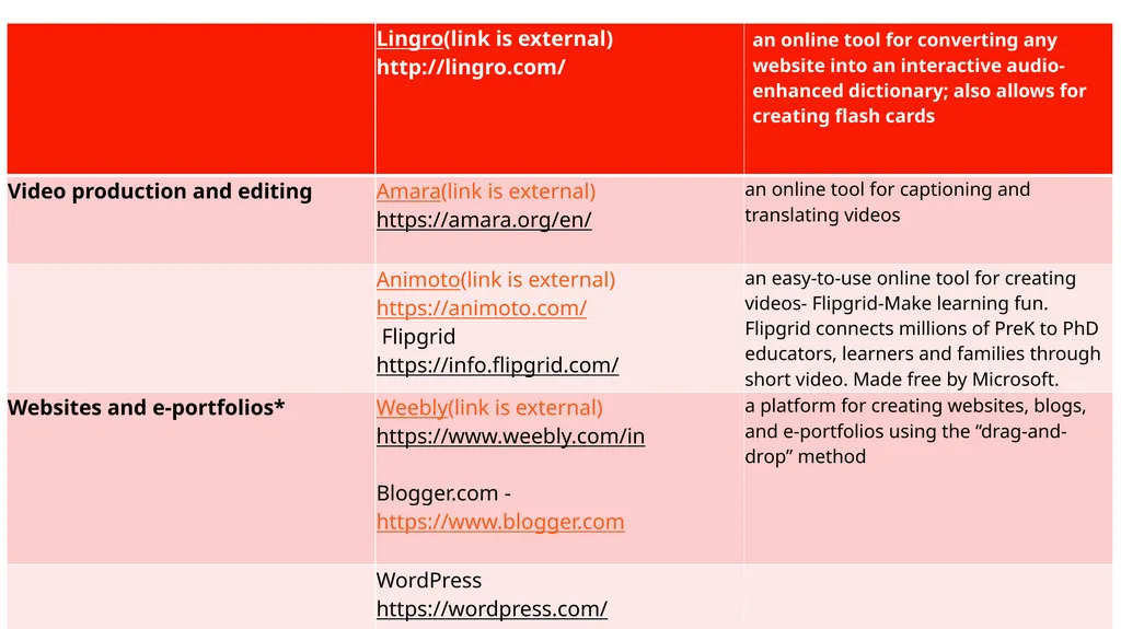 EFL Teacher Expectation for Fully Digital World - slide 11 of 27