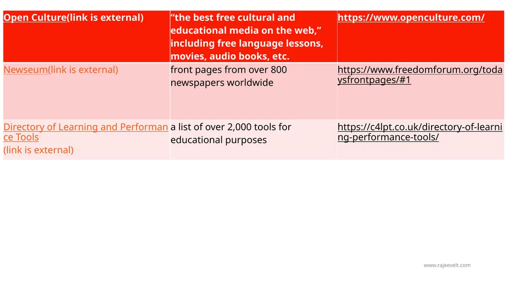 EFL Teacher Expectation for Fully Digital World - slide 12 of 27