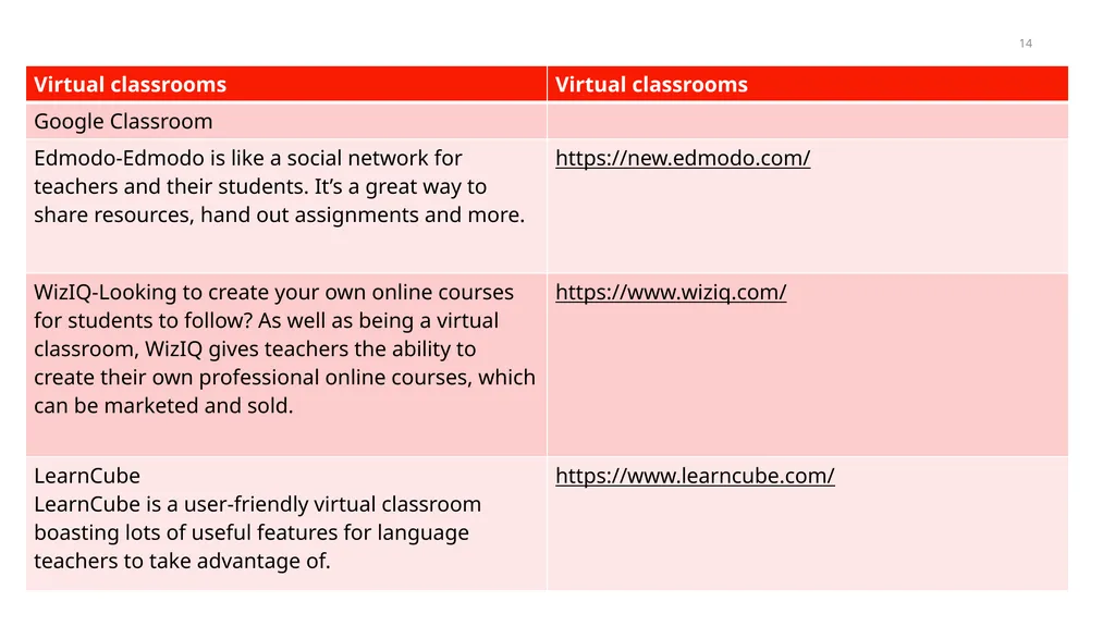 EFL Teacher Expectation for Fully Digital World - slide 14 of 27