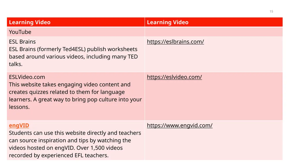 EFL Teacher Expectation for Fully Digital World - slide 15 of 27