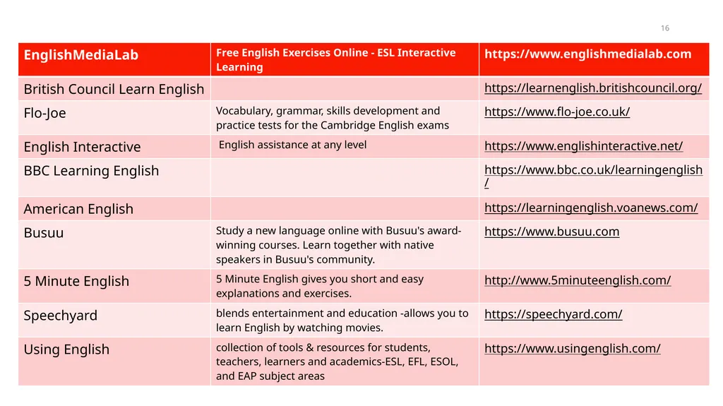 EFL Teacher Expectation for Fully Digital World - slide 16 of 27