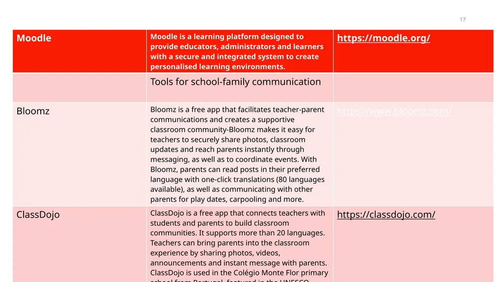 EFL Teacher Expectation for Fully Digital World - slide 17 of 27
