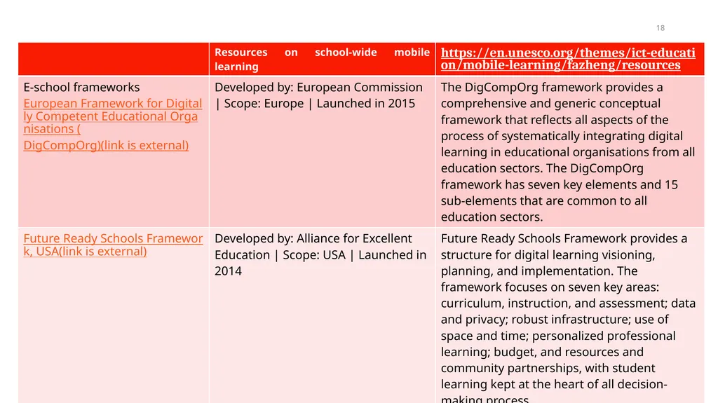 EFL Teacher Expectation for Fully Digital World - slide 18 of 27
