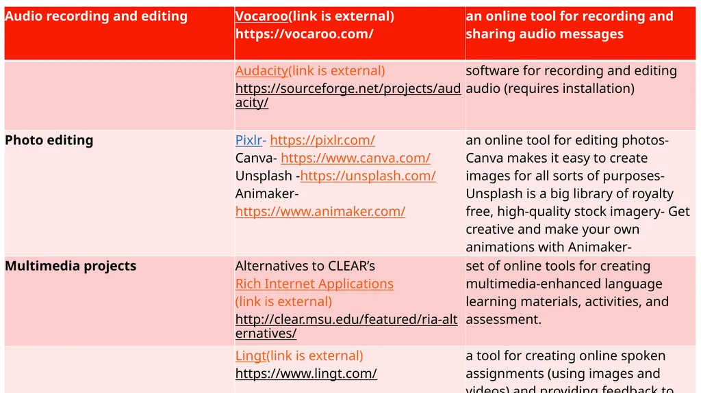 EFL Teacher Expectation for Fully Digital World - slide 9 of 27