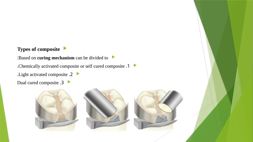 Types of composite Based on curing mechanism can