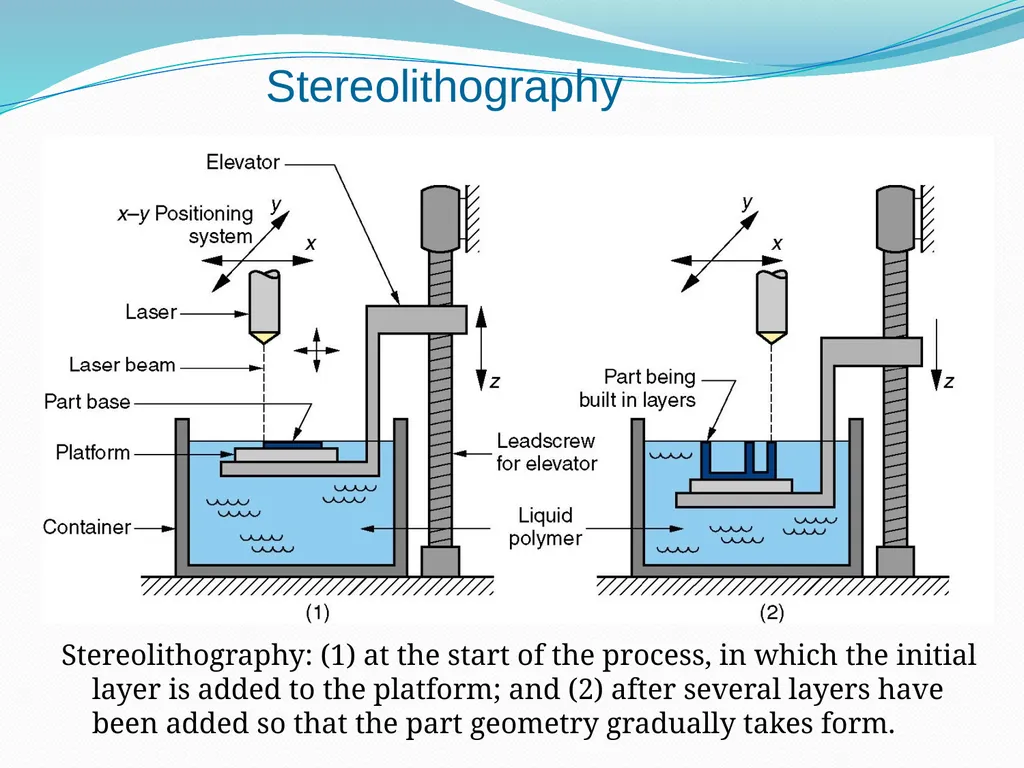 Classification of RP Technologies There are - slide 9 of 19