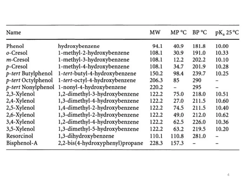M.Sc.- First Semester -2023-2024 Dr.Baqer A. - slide 4 of 24