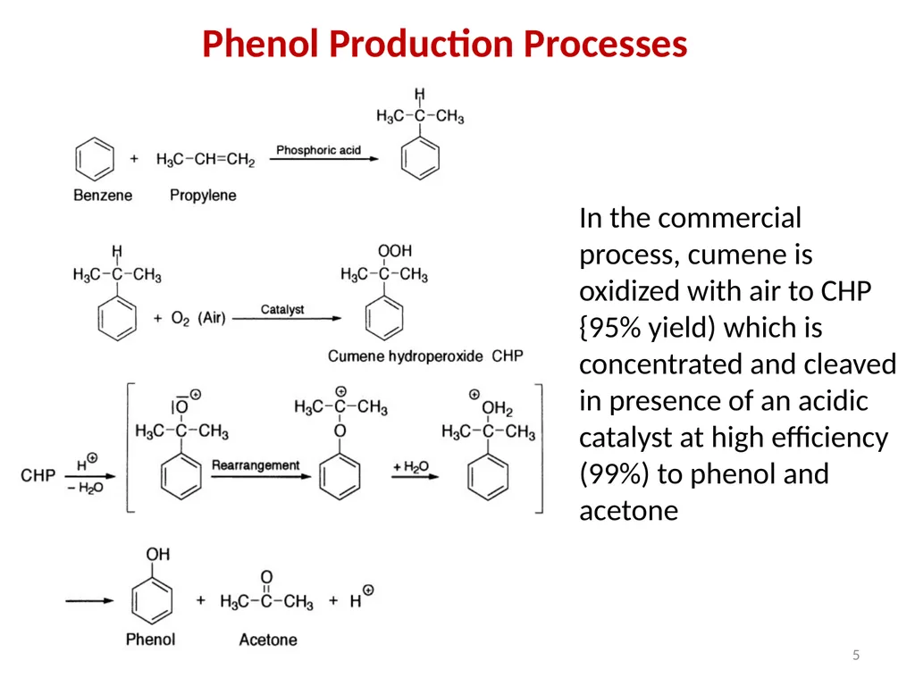M.Sc.- First Semester -2023-2024 Dr.Baqer A. - slide 5 of 24