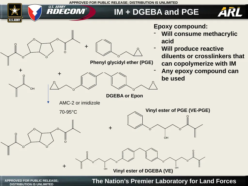 IM has extremely low viscosity Low IM viscosity - slide 7 of 9