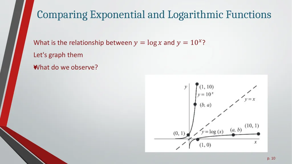 Logarithmic Functions All slides in this - slide 10 of 17