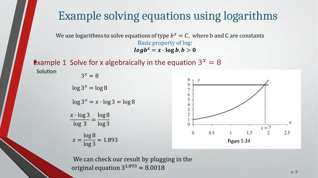 Logarithmic Functions All slides in this - slide 5 of 17
