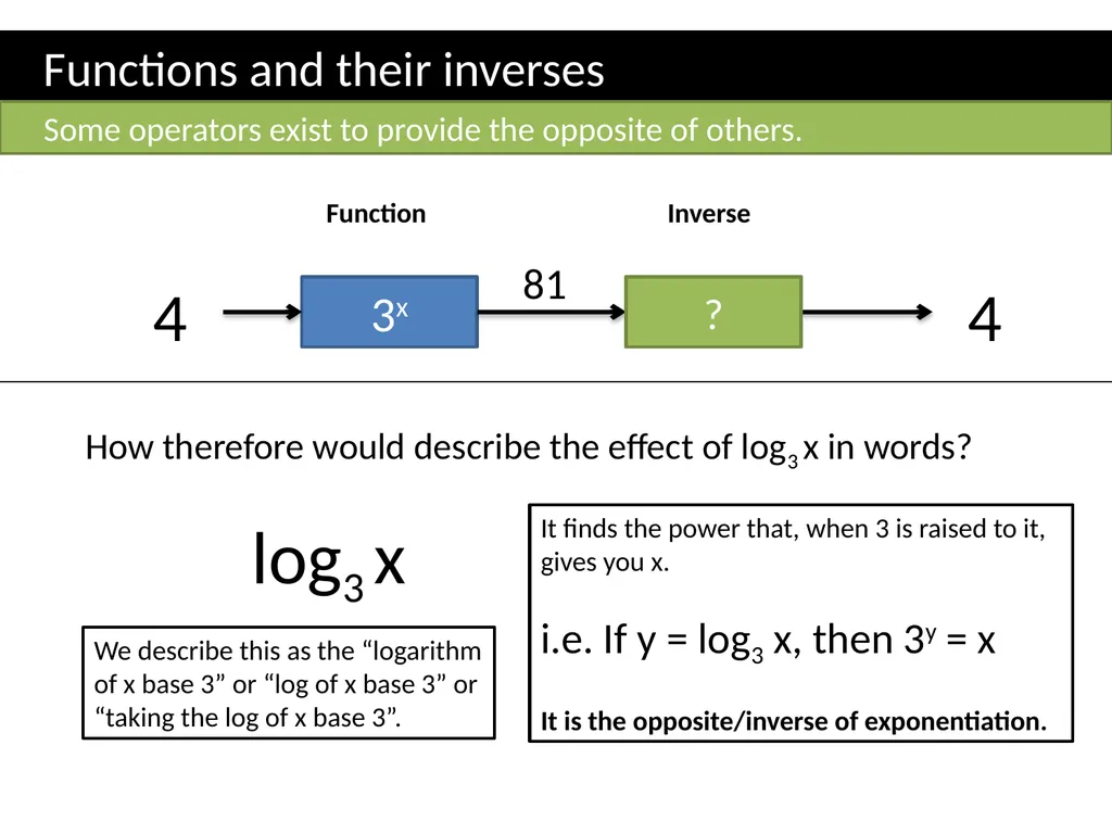 ζ C2 – Logarithms Dr J Frost Sketch a graph - slide 4 of 27
