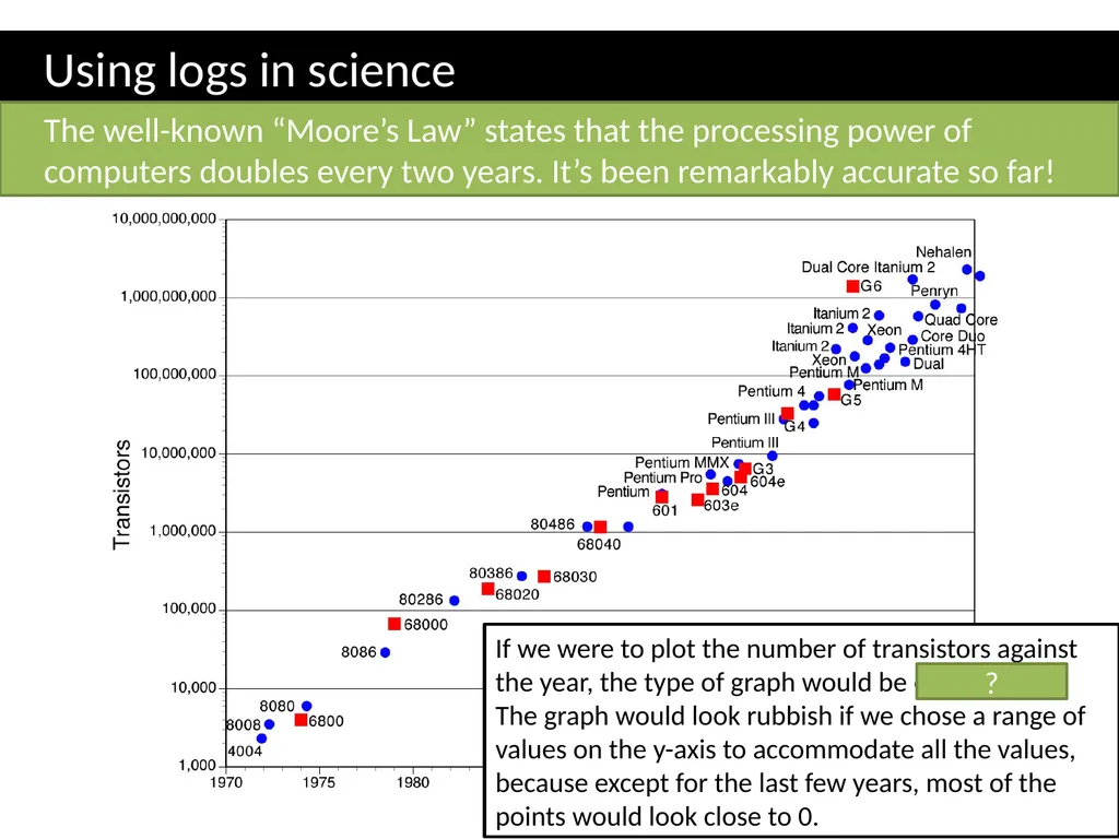 ζ C2 – Logarithms Dr J Frost Sketch a graph - slide 14 of 27