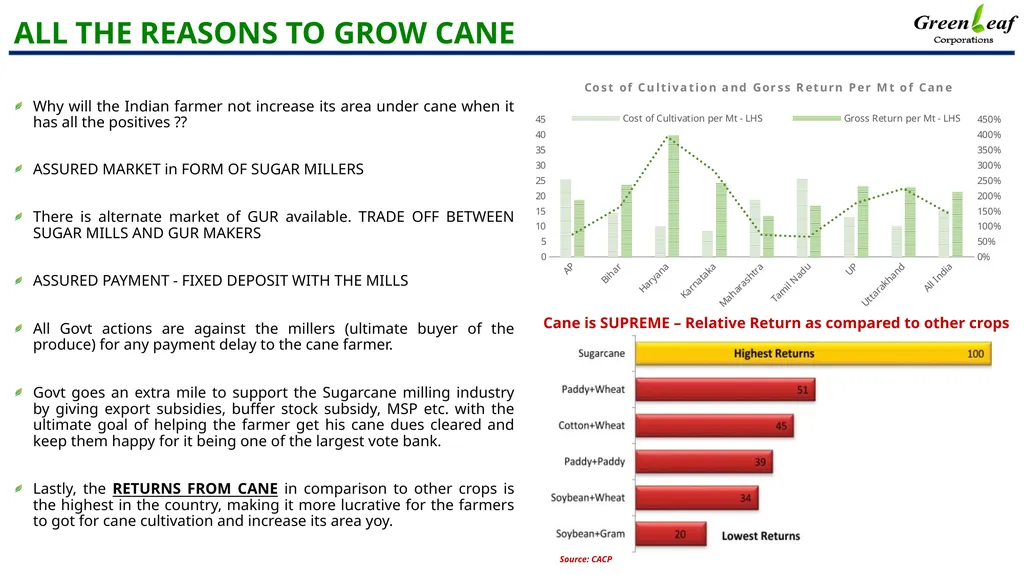 INDIAN SUGAR BALANCE SHEET CHINIMANDI Mumbai – 19 - slide 6 of 10