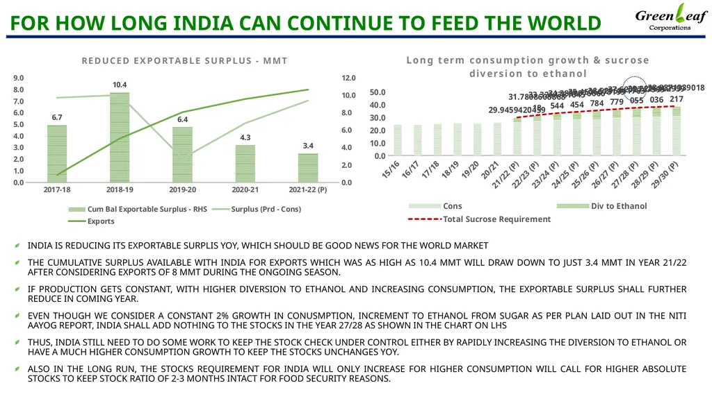 INDIAN SUGAR BALANCE SHEET CHINIMANDI Mumbai – 19 - slide 5 of 10