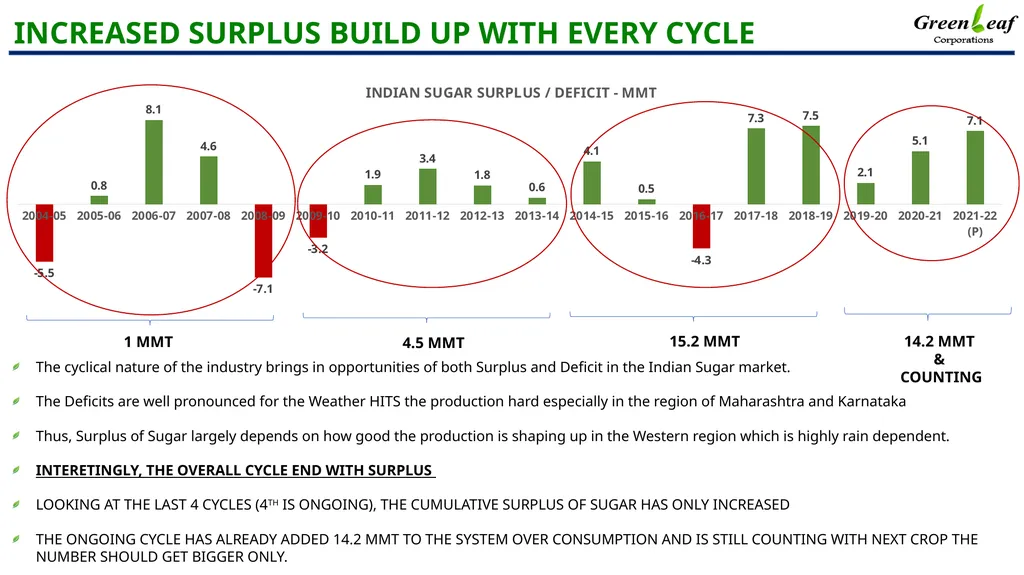 INDIAN SUGAR BALANCE SHEET CHINIMANDI Mumbai – 19 - slide 4 of 10