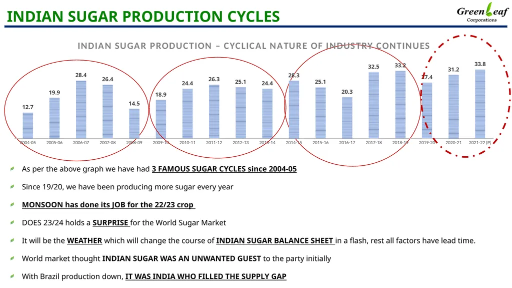 INDIAN SUGAR BALANCE SHEET CHINIMANDI Mumbai – 19 - slide 3 of 10