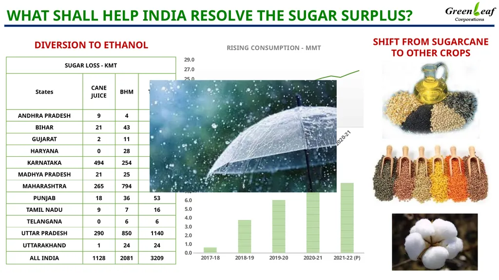 INDIAN SUGAR BALANCE SHEET CHINIMANDI Mumbai – 19 - slide 9 of 10