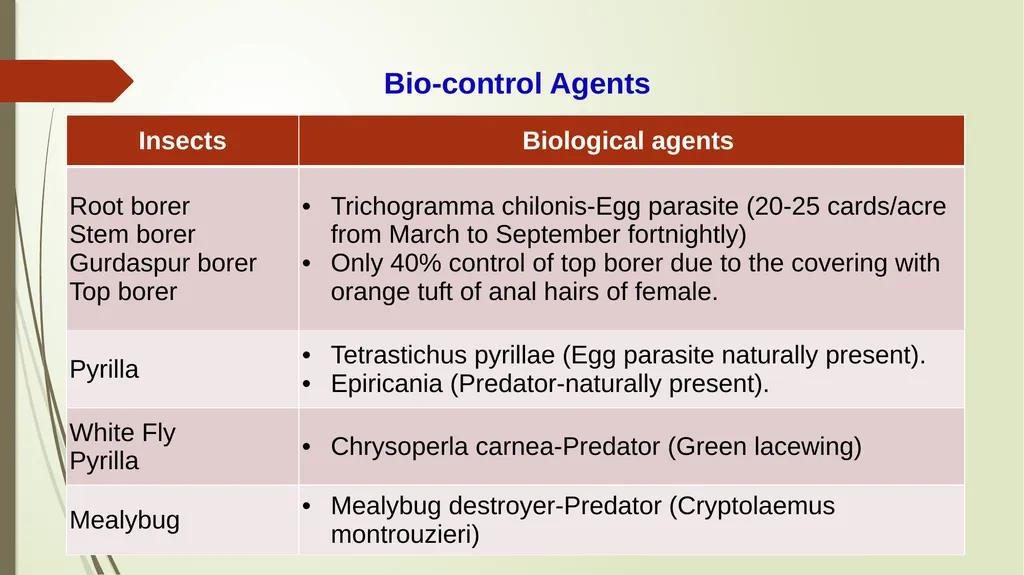 Integrated Pest Management Strategies for Suitable - slide 10 of 21