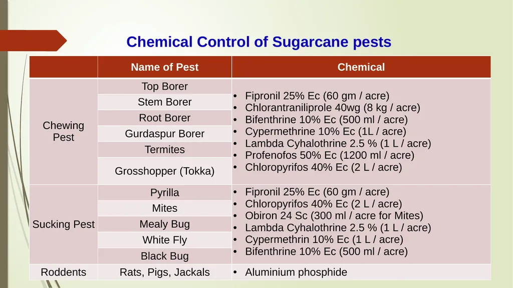 Integrated Pest Management Strategies for Suitable - slide 9 of 21
