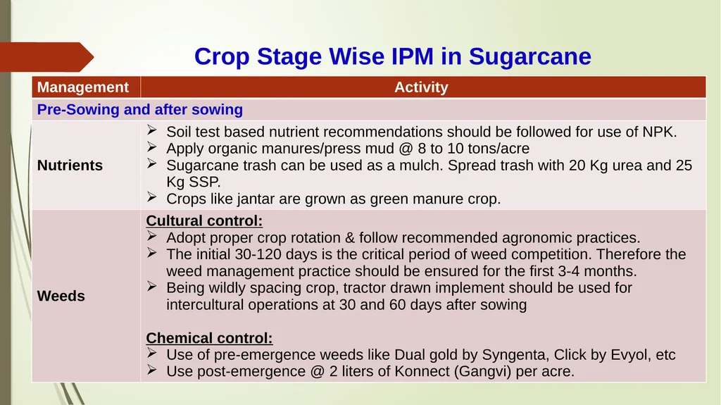 Integrated Pest Management Strategies for Suitable - slide 12 of 21