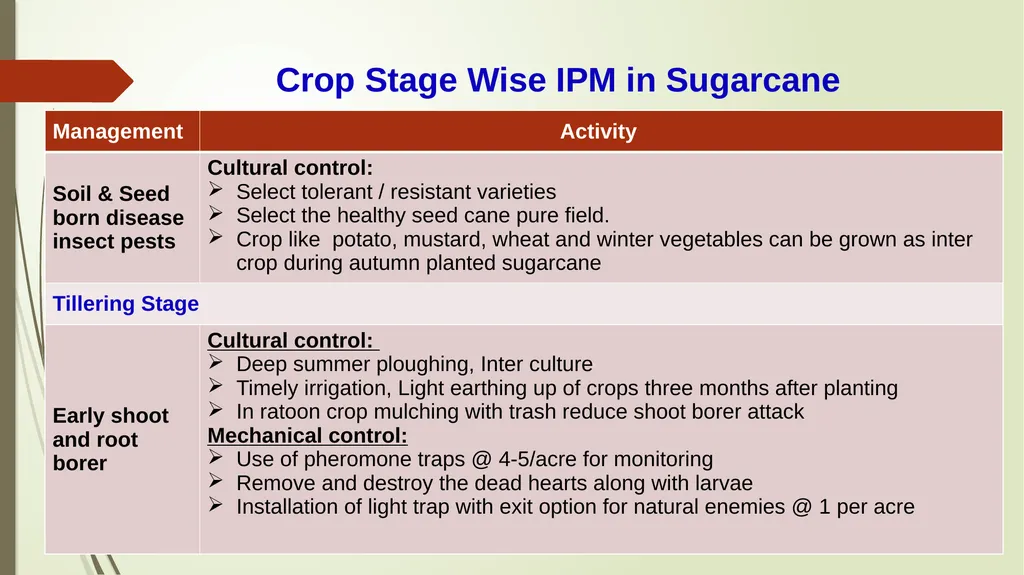 Integrated Pest Management Strategies for Suitable - slide 13 of 21