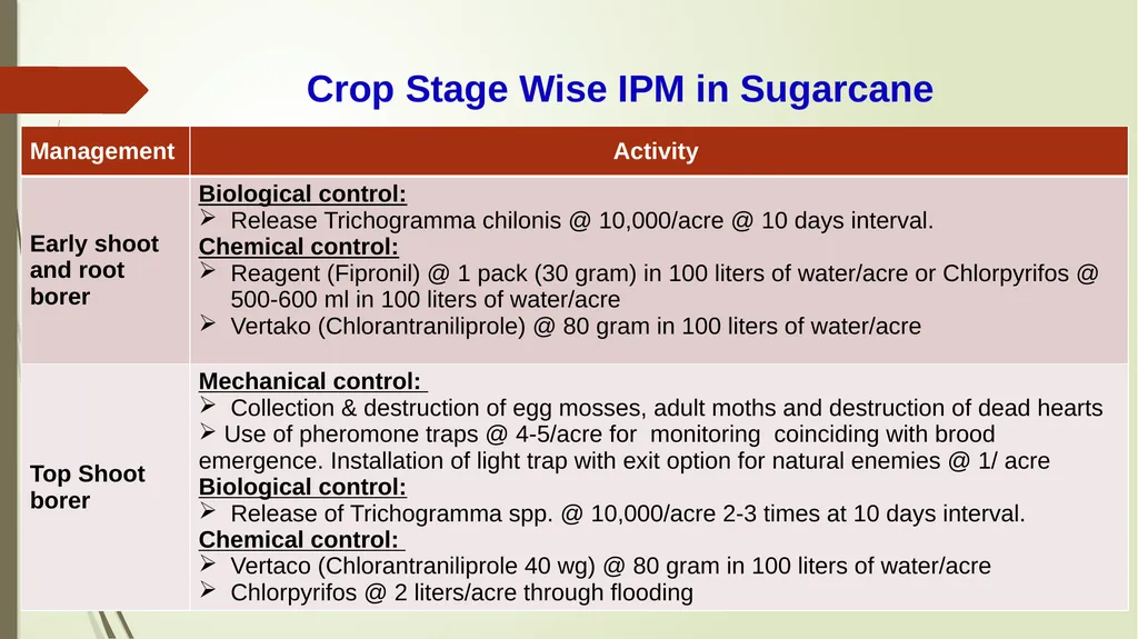 Integrated Pest Management Strategies for Suitable - slide 14 of 21