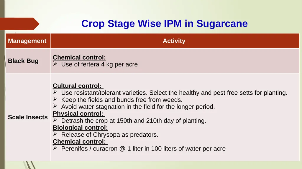 Integrated Pest Management Strategies for Suitable - slide 15 of 21