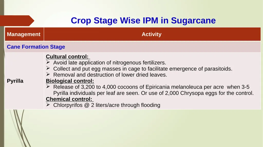 Integrated Pest Management Strategies for Suitable - slide 16 of 21