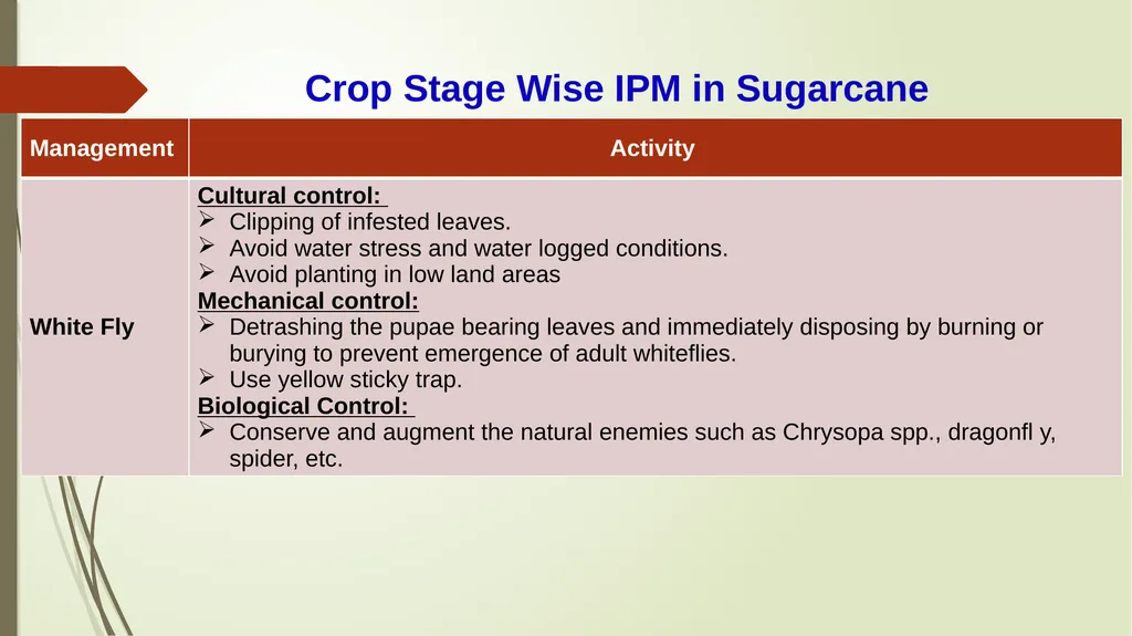 Integrated Pest Management Strategies for Suitable - slide 17 of 21
