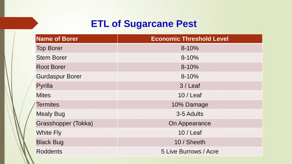 Integrated Pest Management Strategies for Suitable - slide 7 of 21