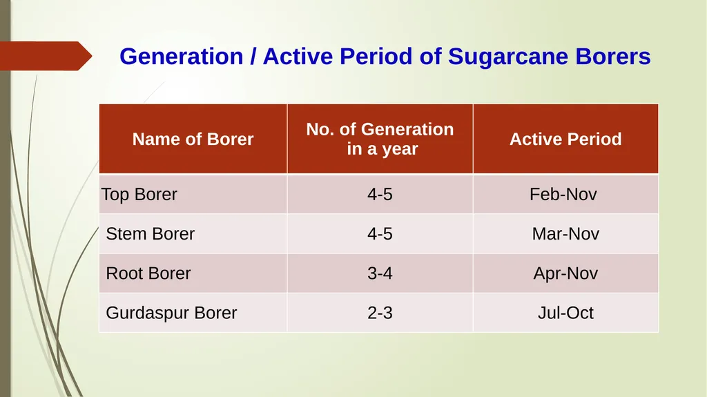 Integrated Pest Management Strategies for Suitable - slide 6 of 21