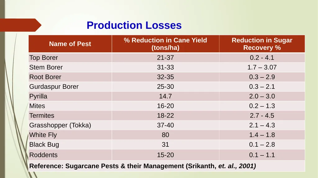 Integrated Pest Management Strategies for Suitable - slide 8 of 21