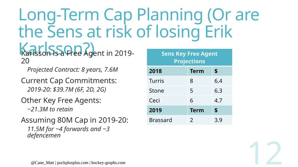 Predicting NHL Player Contracts Matt Cane - slide 12 of 13