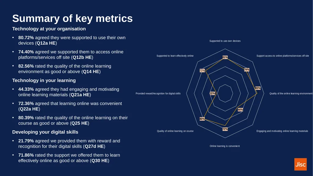 Session structure Discussion based: Current - slide 7 of 30