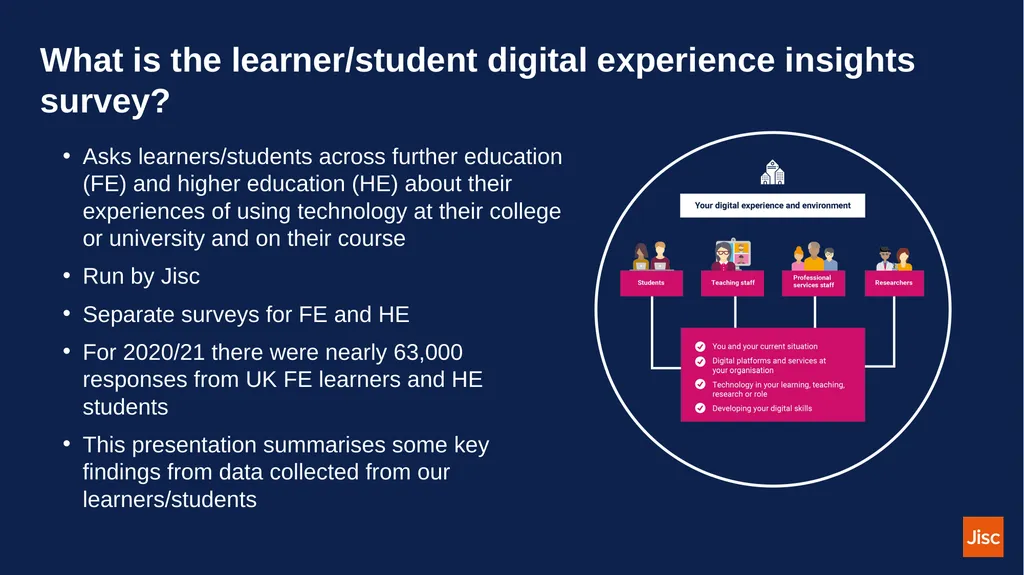 Session structure Discussion based: Current - slide 6 of 30
