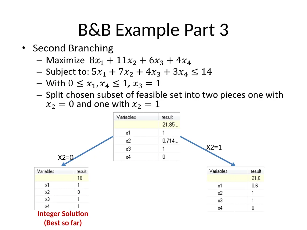 LPs and MIPs background and solution approaches - slide 29 of 34