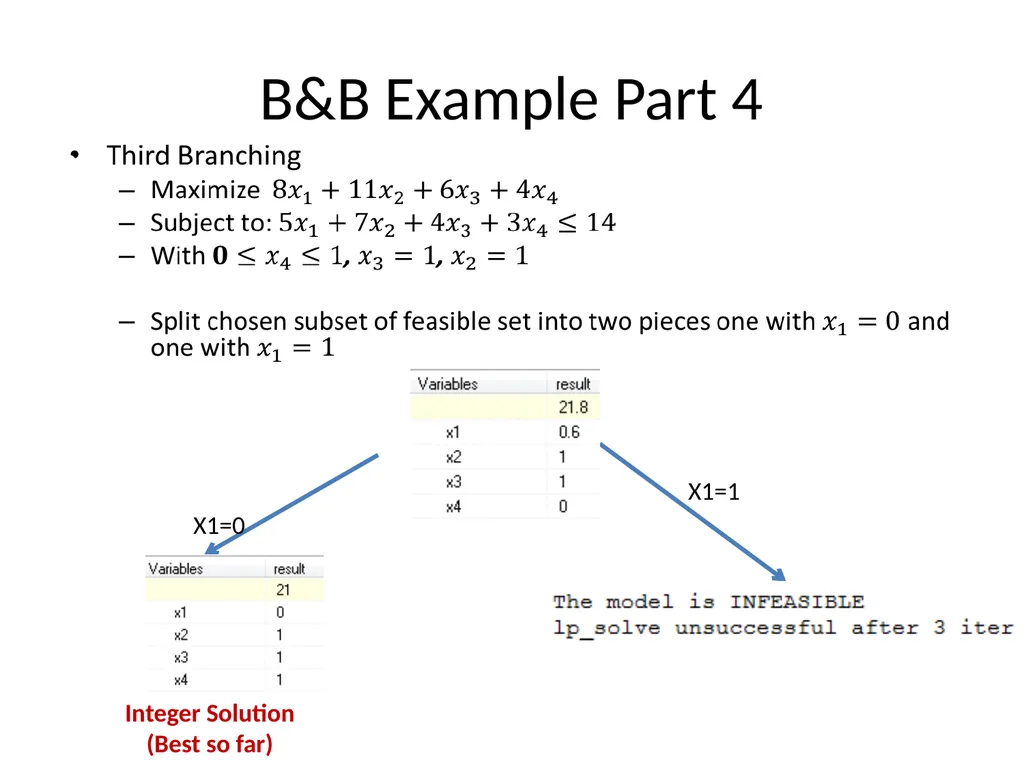 LPs and MIPs background and solution approaches - slide 30 of 34