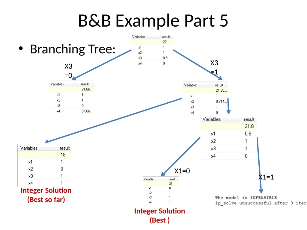 LPs and MIPs background and solution approaches - slide 31 of 34