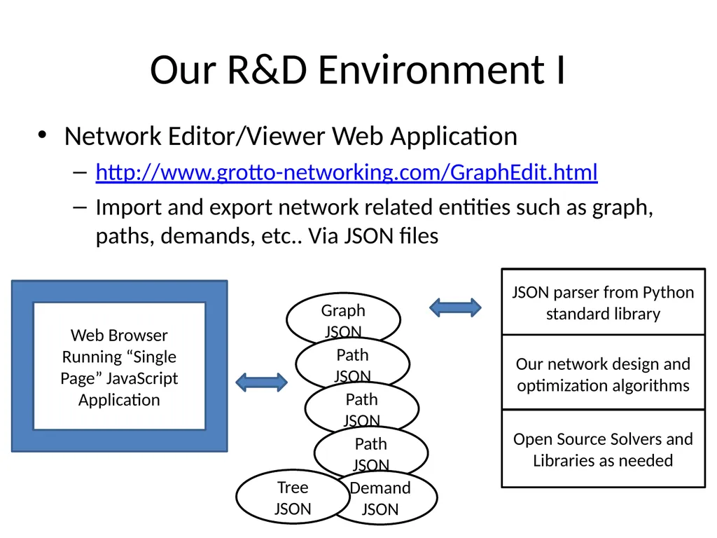 Network Design and Optimization Python - slide 11 of 13