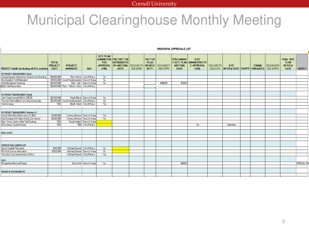 PMPD: Municipal Approvals Overview, 5/19/21 1 - slide 3 of 11