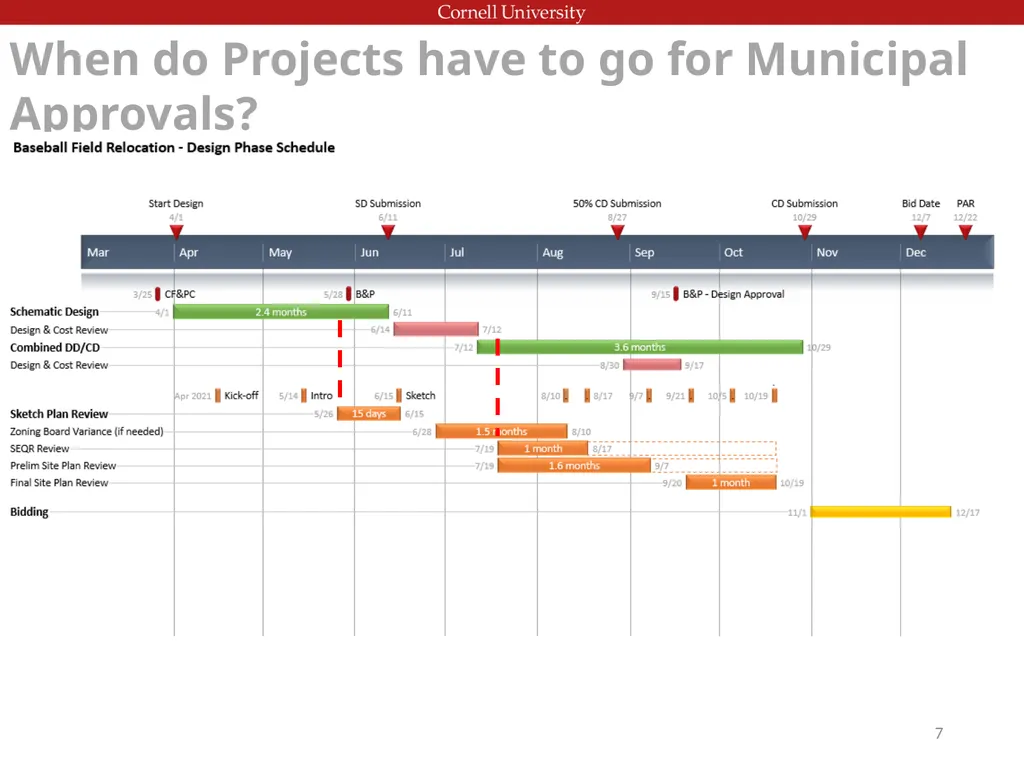 PMPD: Municipal Approvals Overview, 5/19/21 1 - slide 7 of 11