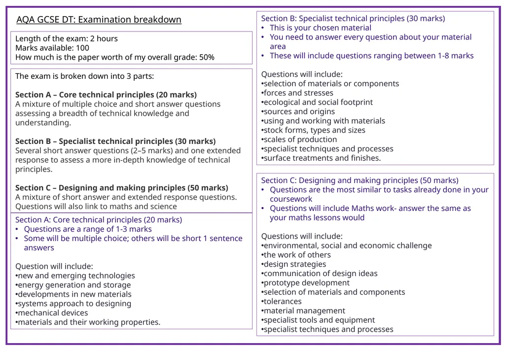 AQA GCSE DT: Examination breakdown Length of the - slide 1 of 2