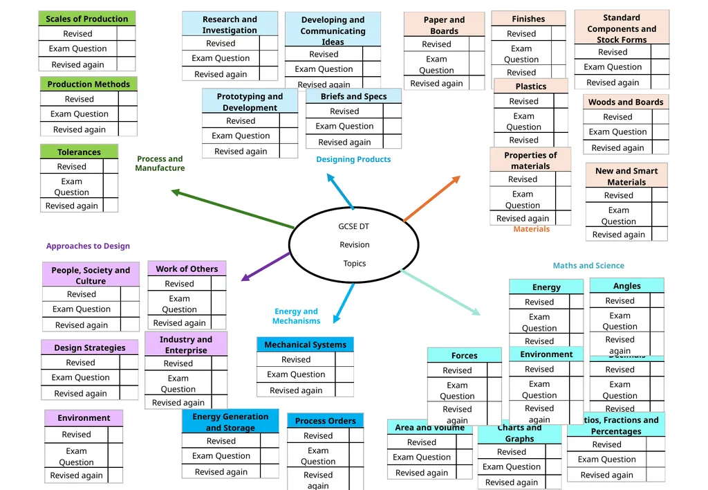 AQA GCSE DT: Examination breakdown Length of the - slide 2 of 2