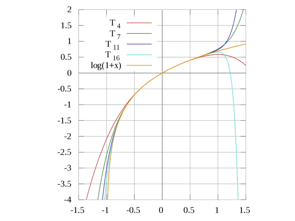 Mathematical Methods in Physics I Prof Wladimir - slide 2 of 3