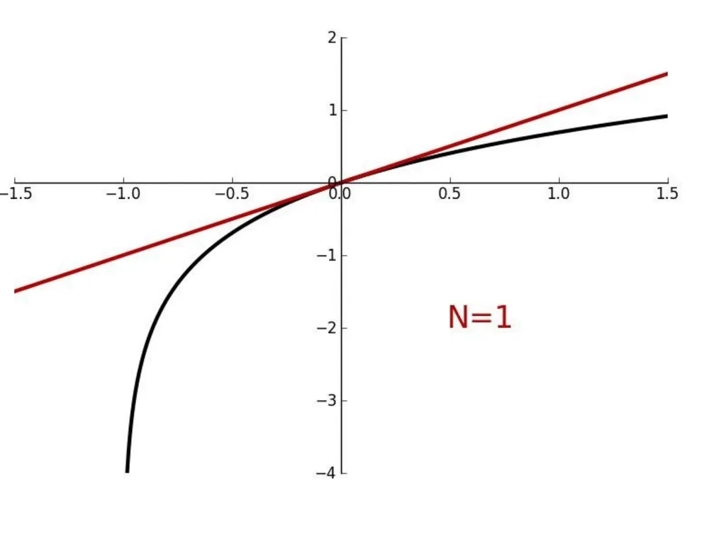 Mathematical Methods in Physics I Prof Wladimir - slide 3 of 3