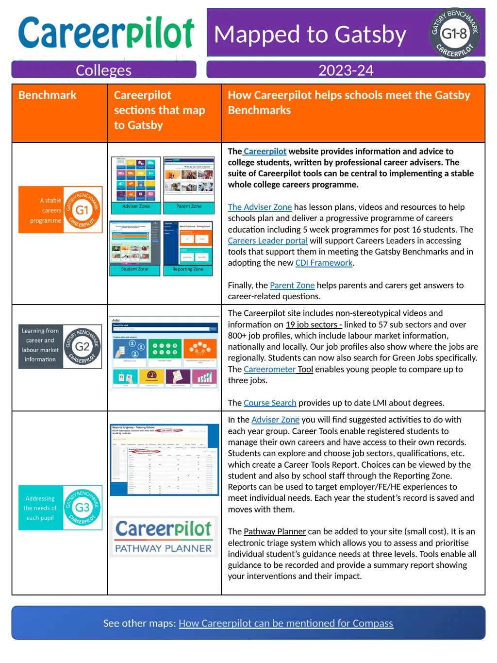 Welcome Checklist Mapped to Gatsby Colleges